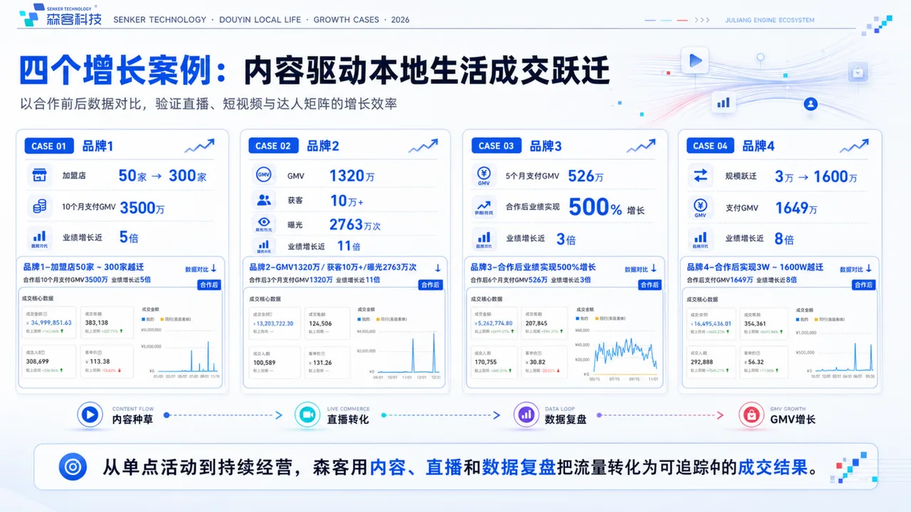 济南运营最厉害的服务商怎么判断：不看口号看结果