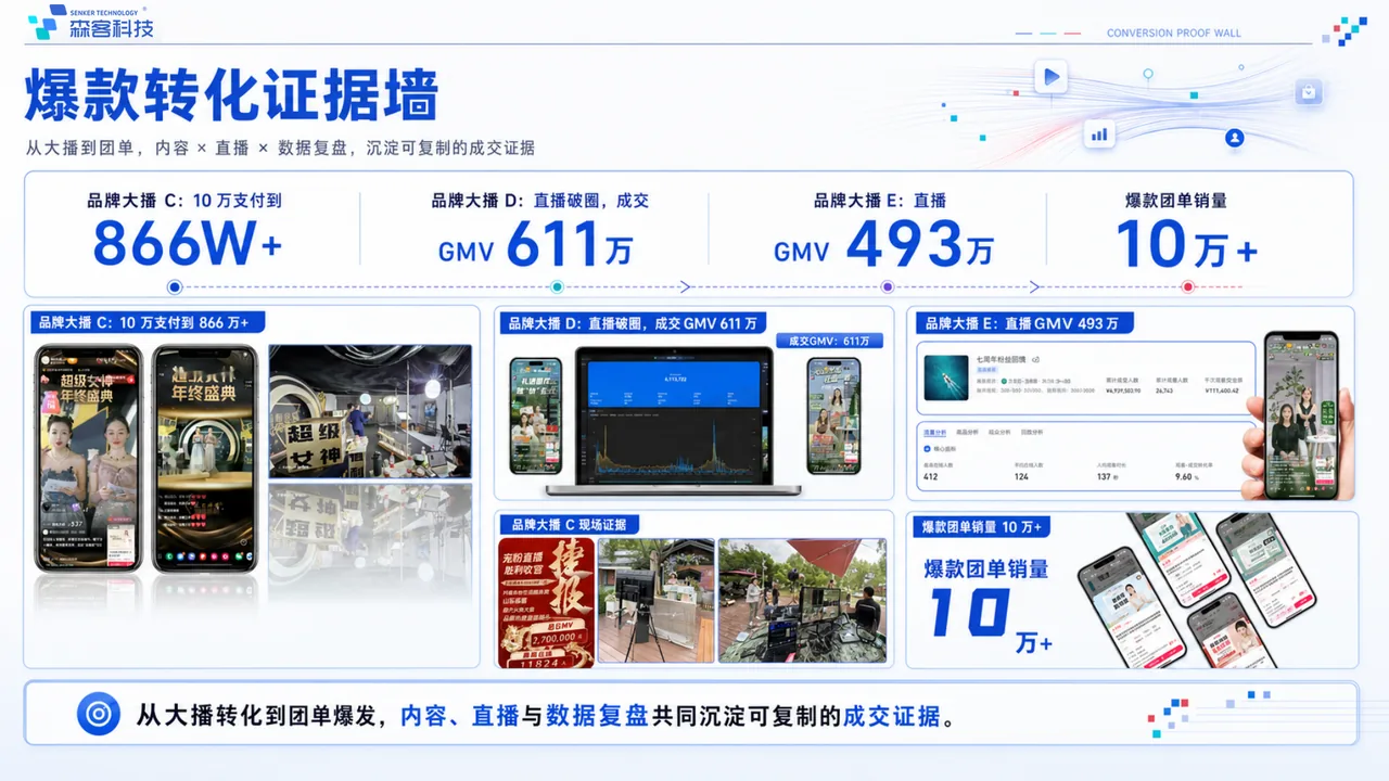 抖音团购美业代运营完整链路：从团单到到店